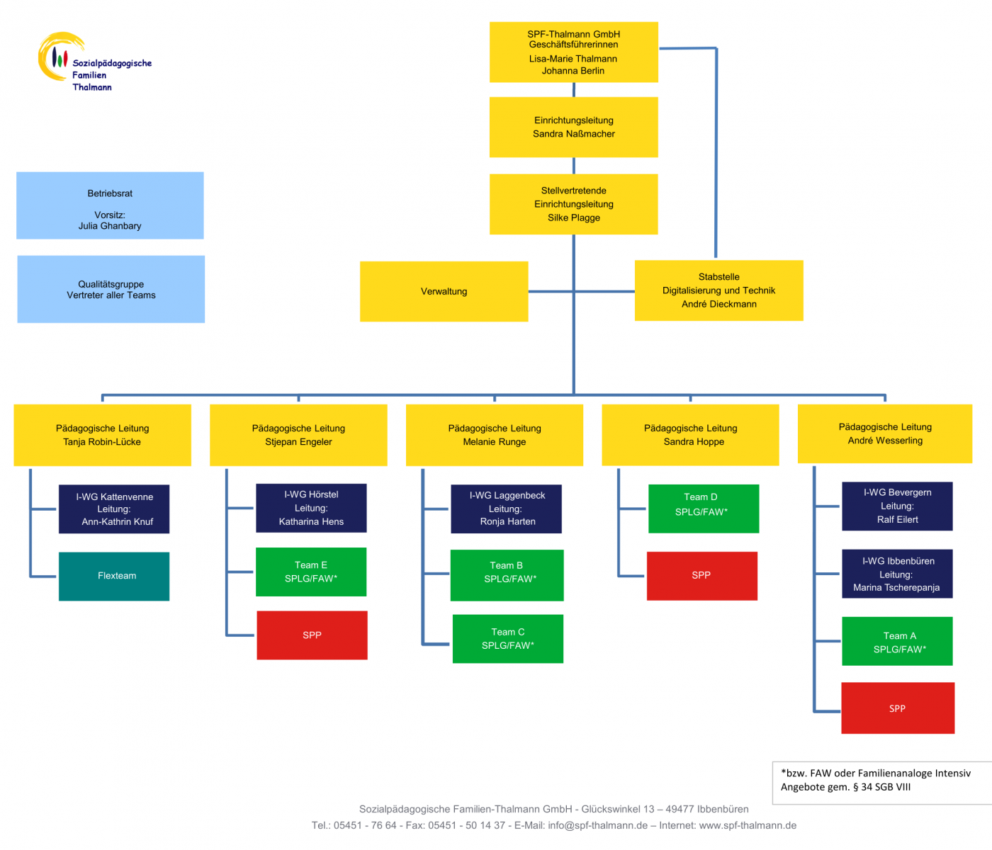 Organigramm unserer Einrichtung Neu